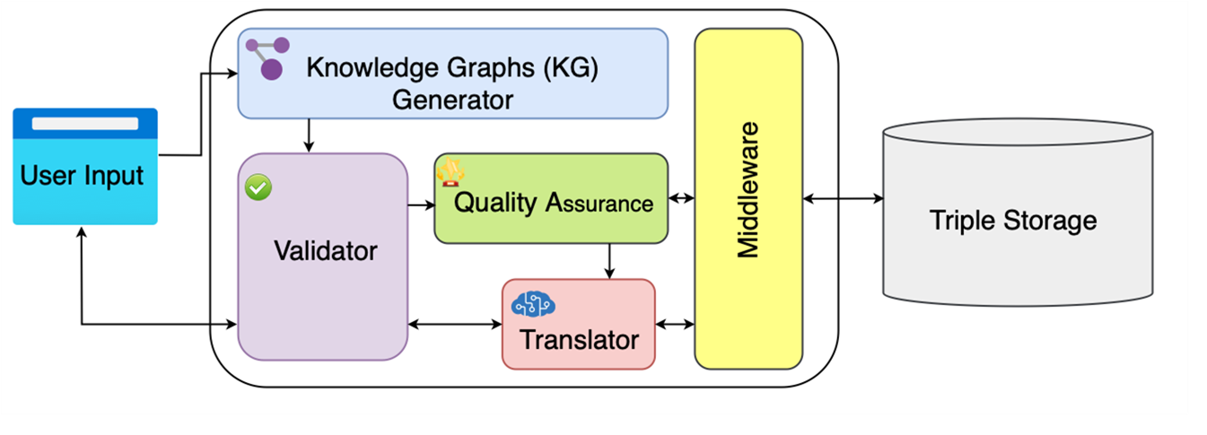 Heritage Graph Architecture